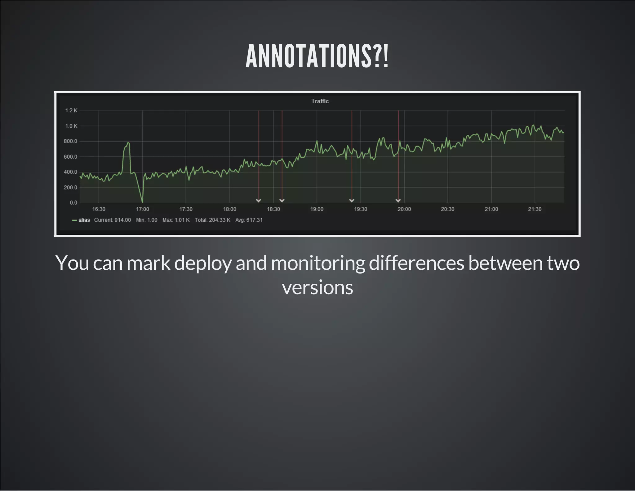 ANNOTATIONS?! You can mark deploy and monitoring differences between two versions 
