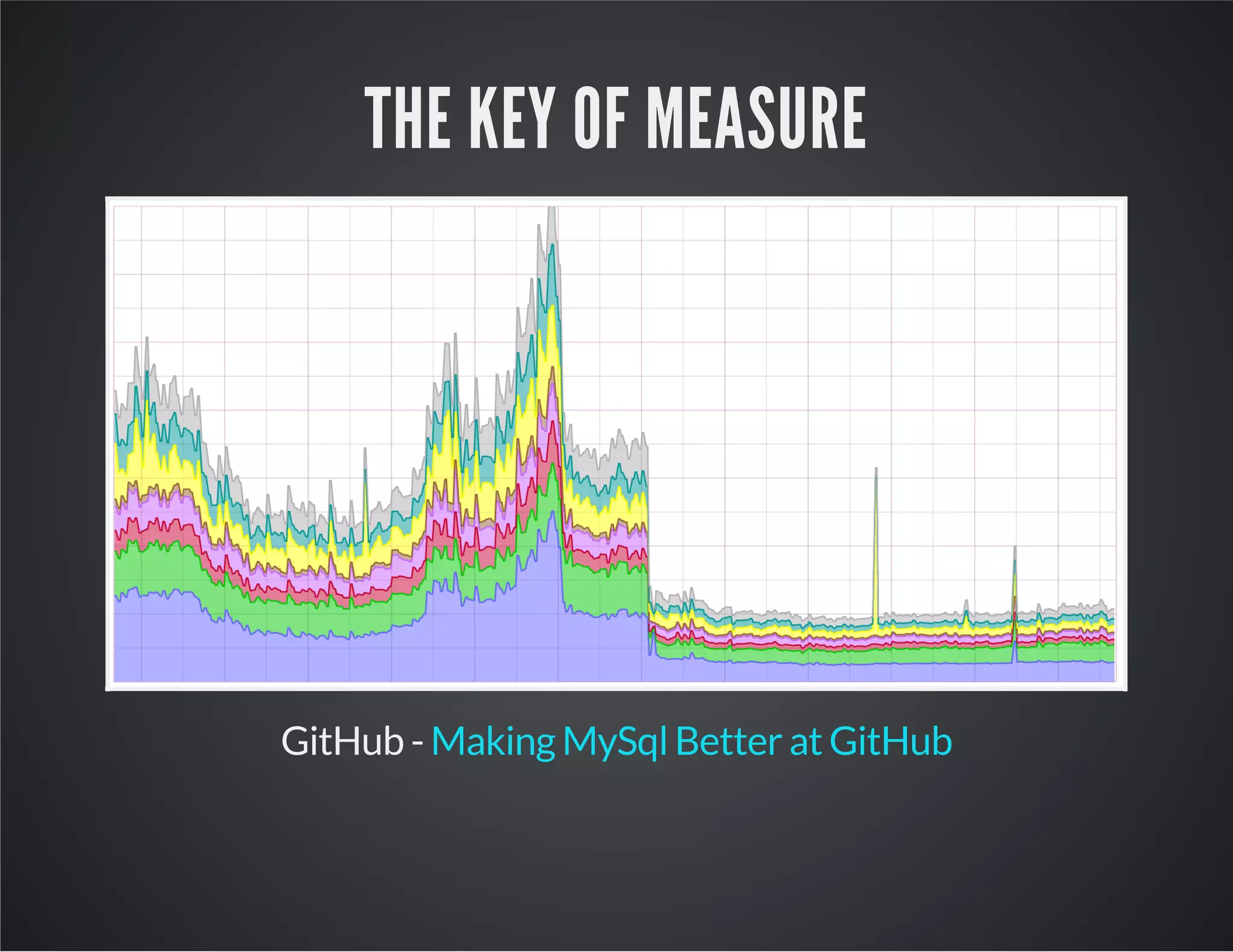 THE KEY OF MEASURE GitHub - Making MySql Better at GitHub 
