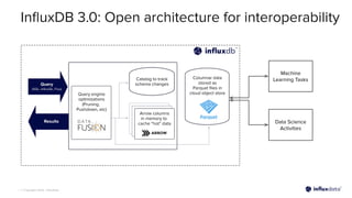 | © Copyright 2023, InﬂuxData
InﬂuxDB 3.0: Open architecture for interoperability
Machine
Learning Tasks
Data Science
Activities
 
