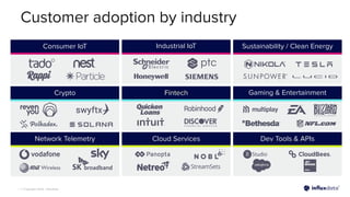 | © Copyright 2023, InﬂuxData
Customer adoption by industry
Gaming & Entertainment
Sustainability / Clean Energy
Dev Tools & APIs
Industrial IoT
zzzzzzz
Fintech
Cloud Services
Consumer IoT
Crypto
Network Telemetry
 