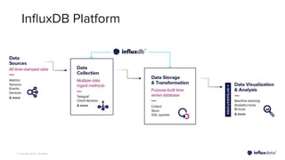 | © Copyright 2023, InﬂuxData
InﬂuxDB Platform
 