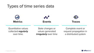 | © Copyright 2023, InﬂuxData
Types of time series data
Quantitative values
collected regularly
over time.
State changes or
values generated
irregularly over time
Complete event or
request propagation in
a distributed system
Metrics Events Traces
 
