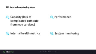 Internal Use - Confidential
ECS internal monitoring data
Performance
System monitoring
Internal health metrics
Capacity (lots of
complicated compute
from may services)
 