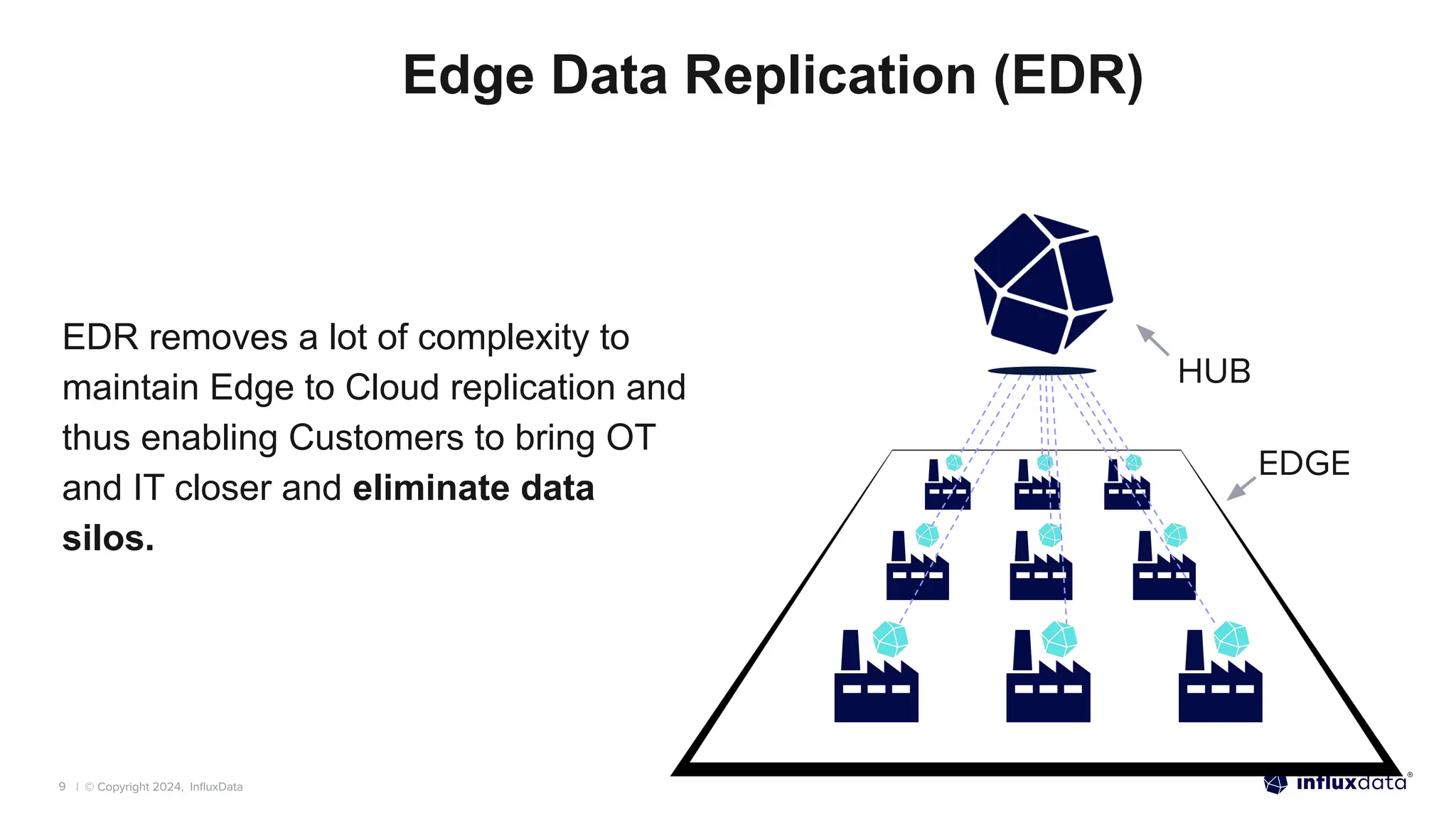 | © Copyright 2024, InﬂuxData
9
Edge Data Replication (EDR)
EDGE
EDR removes a lot of complexity to
maintain Edge to Cloud replication and
thus enabling Customers to bring OT
and IT closer and eliminate data
silos.
HUB
 