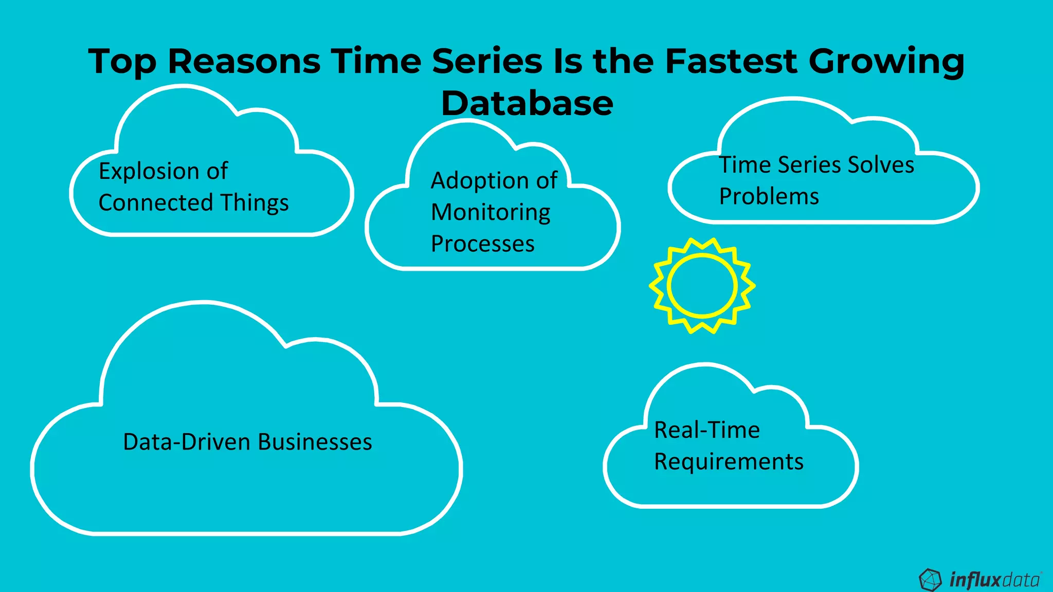 Top Reasons Time Series Is the Fastest Growing
Database
Explosion of
Connected Things
Time Series Solves
Problems
Data-Driven Businesses Real-Time
Requirements
Adoption of
Monitoring
Processes
 