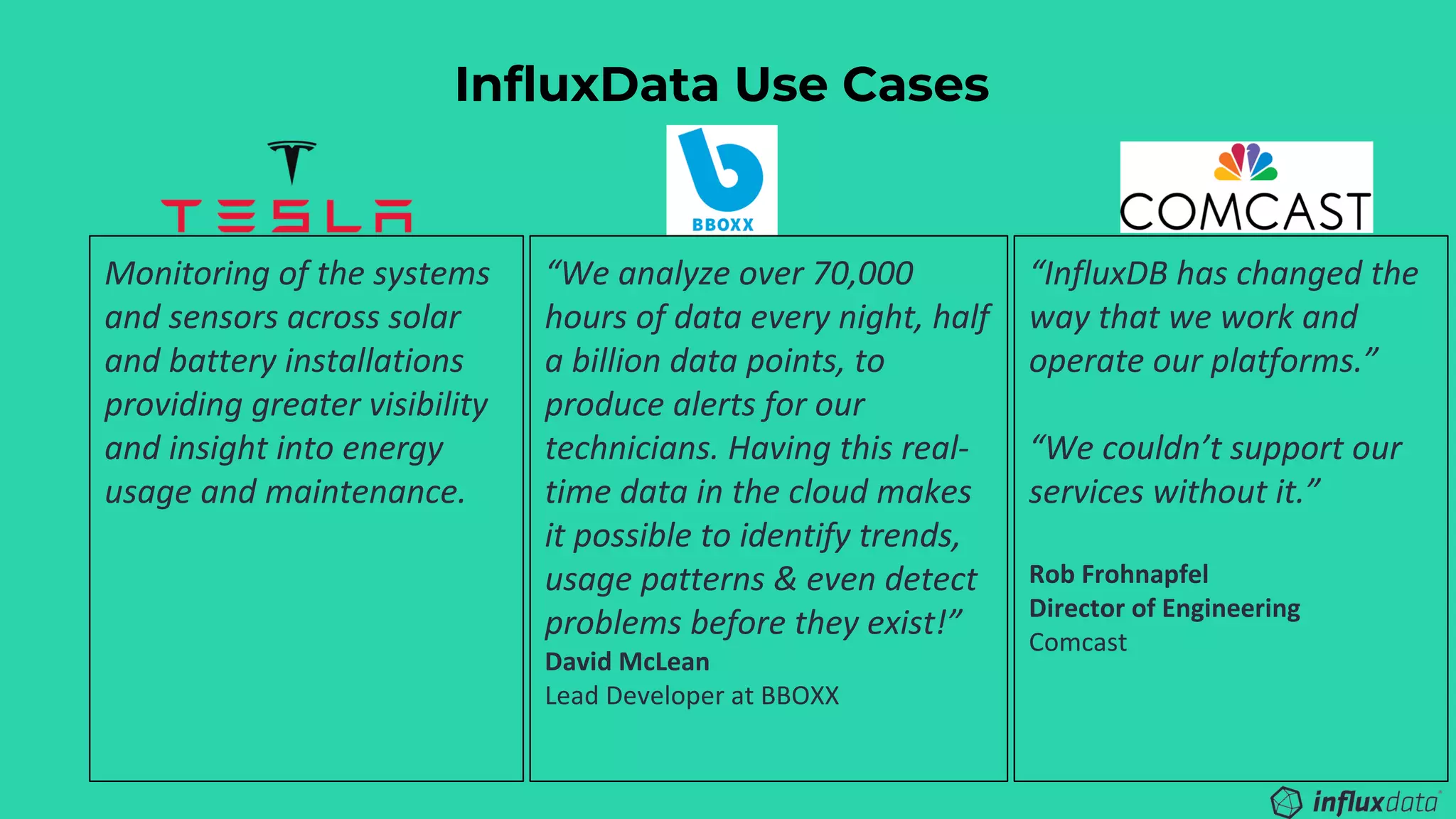 InfluxData Use Cases
Monitoring of the systems
and sensors across solar
and battery installations
providing greater visibility
and insight into energy
usage and maintenance.
“We analyze over 70,000
hours of data every night, half
a billion data points, to
produce alerts for our
technicians. Having this real-
time data in the cloud makes
it possible to identify trends,
usage patterns & even detect
problems before they exist!”
David McLean
Lead Developer at BBOXX
“InfluxDB has changed the
way that we work and
operate our platforms.”
“We couldn’t support our
services without it.”
Rob Frohnapfel
Director of Engineering
Comcast
 