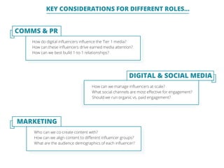 KEY CONSIDERATIONS FOR DIFFERENT ROLES...
How do digital inﬂuencers inﬂuence the Tier 1 media?
How can these inﬂuencers drive earned media attention?
How can we best build 1-to-1 relationships?
MARKETING
How can we manage inﬂuencers at scale?
What social channels are most eﬀective for engagement?
Should we run organic vs. paid engagement?
Who can we co-create content with?
How can we align content to diﬀerent inﬂuencer groups?
What are the audience demographics of each inﬂuencer?
COMMS & PR
DIGITAL & SOCIAL MEDIA
 