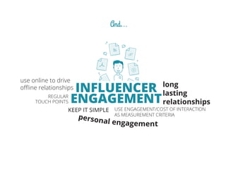 INFLUENCER
ENGAGEMENTREGULAR
TOUCH POINTS
use online to drive
oﬄine relationships long
lasting
relationships
USE ENGAGEMENT/COST OF INTERACTION
AS MEASUREMENT CRITERIA
KEEP IT SIMPLE
And...
 