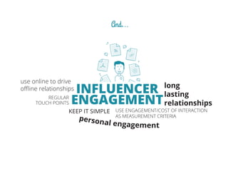 Influencer Marketing Survey - Use Cases, Opportunities, Challenges, Tools Slide 9