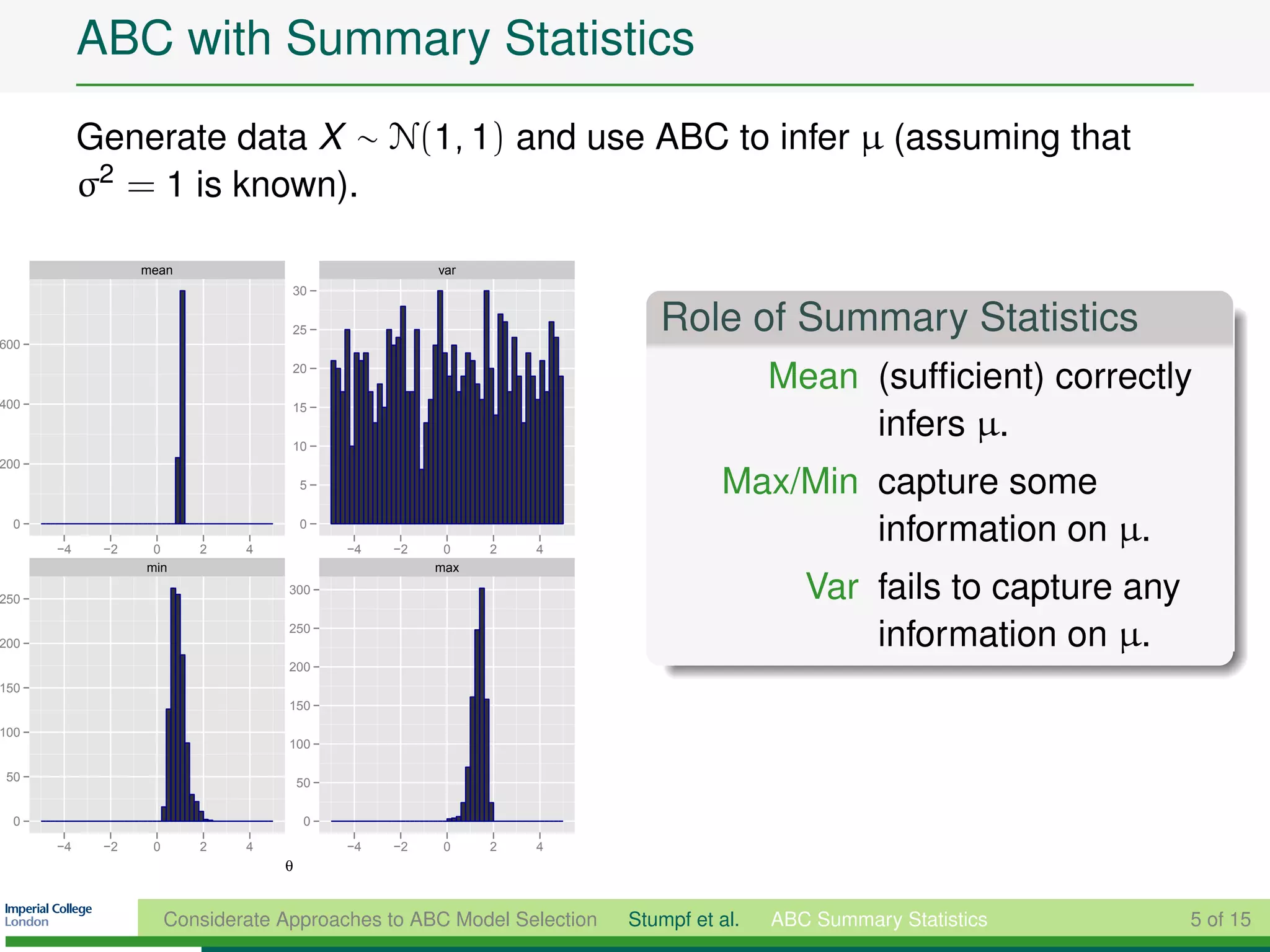 ABC with Summary Statistics
           Generate data X ∼ N(1, 1) and use ABC to infer µ (assuming that
           σ2 = 1 is known).

                 mean                                var
                                   30



600
                                   25                                    Role of Summary Statistics
                                   20
                                                                                      Mean (sufﬁcient) correctly
400                                15


                                   10
                                                                                           infers µ.
200
                                      5                                         Max/Min capture some
 0
      −4    −2    0      2    4
                                      0
                                           −4   −2    0    2   4
                                                                                        information on µ.
                 min                                 max

250
                                   300                                                   Var fails to capture any
200
                                   250
                                                                                             information on µ.
                                   200
150
                                   150

100
                                   100

 50                                   50


 0                                     0
      −4    −2    0      2    4            −4   −2    0    2   4
                                  θ


                      Considerate Approaches to ABC Model Selection   Stumpf et al.   ABC Summary Statistics        5 of 15
 