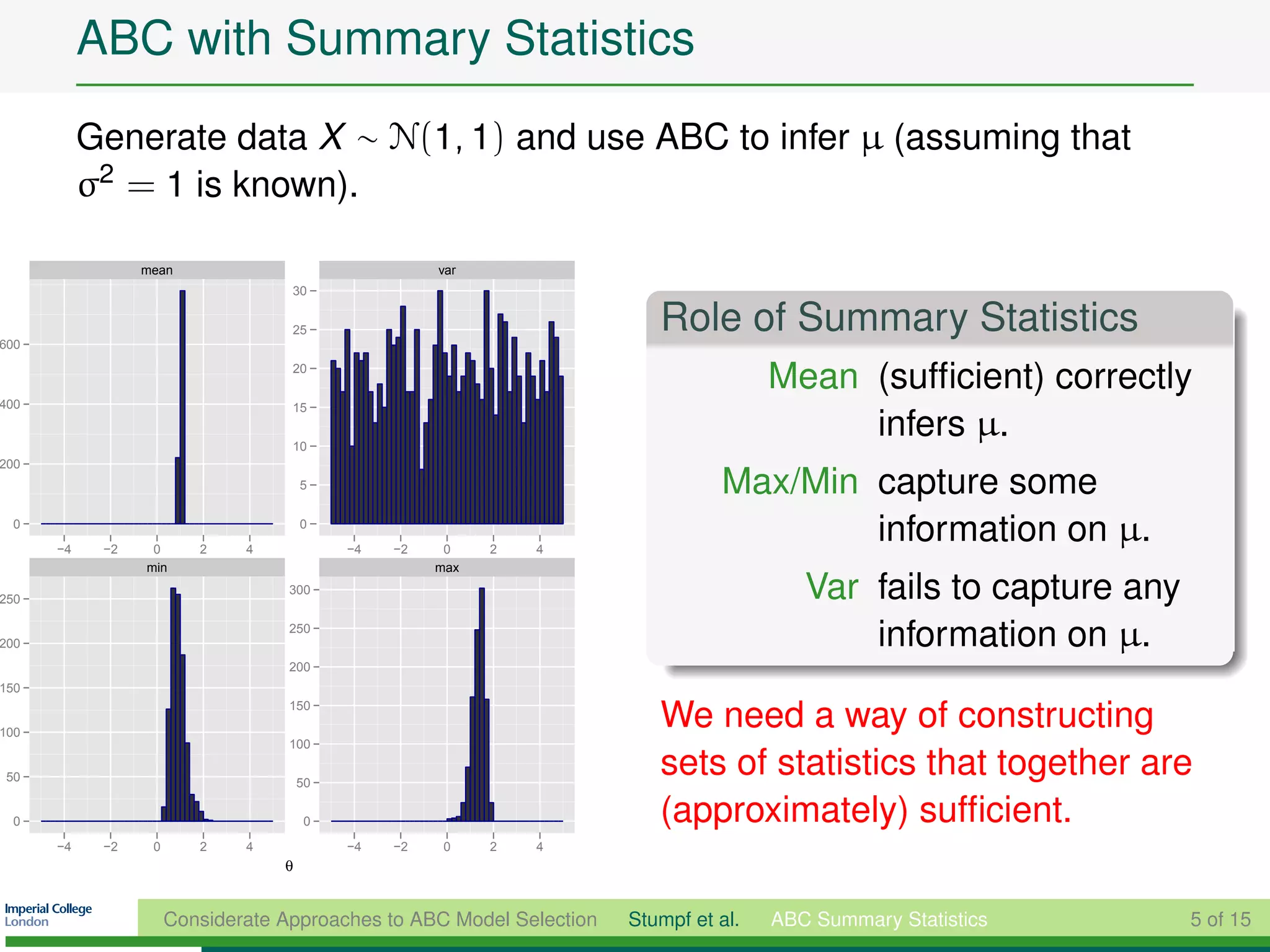 ABC with Summary Statistics
           Generate data X ∼ N(1, 1) and use ABC to infer µ (assuming that
           σ2 = 1 is known).

                 mean                                var
                                   30



600
                                   25                                    Role of Summary Statistics
                                   20
                                                                                      Mean (sufﬁcient) correctly
400                                15


                                   10
                                                                                           infers µ.
200
                                      5                                         Max/Min capture some
 0
      −4    −2    0      2    4
                                      0
                                           −4   −2    0    2   4
                                                                                        information on µ.
                 min                                 max

250
                                   300                                                   Var fails to capture any
200
                                   250
                                                                                             information on µ.
                                   200
150
                                   150

100
                                                                         We need a way of constructing
                                   100

 50                                   50
                                                                         sets of statistics that together are
 0                                     0                                 (approximately) sufﬁcient.
      −4    −2    0      2    4            −4   −2    0    2   4
                                  θ


                      Considerate Approaches to ABC Model Selection   Stumpf et al.   ABC Summary Statistics        5 of 15
 