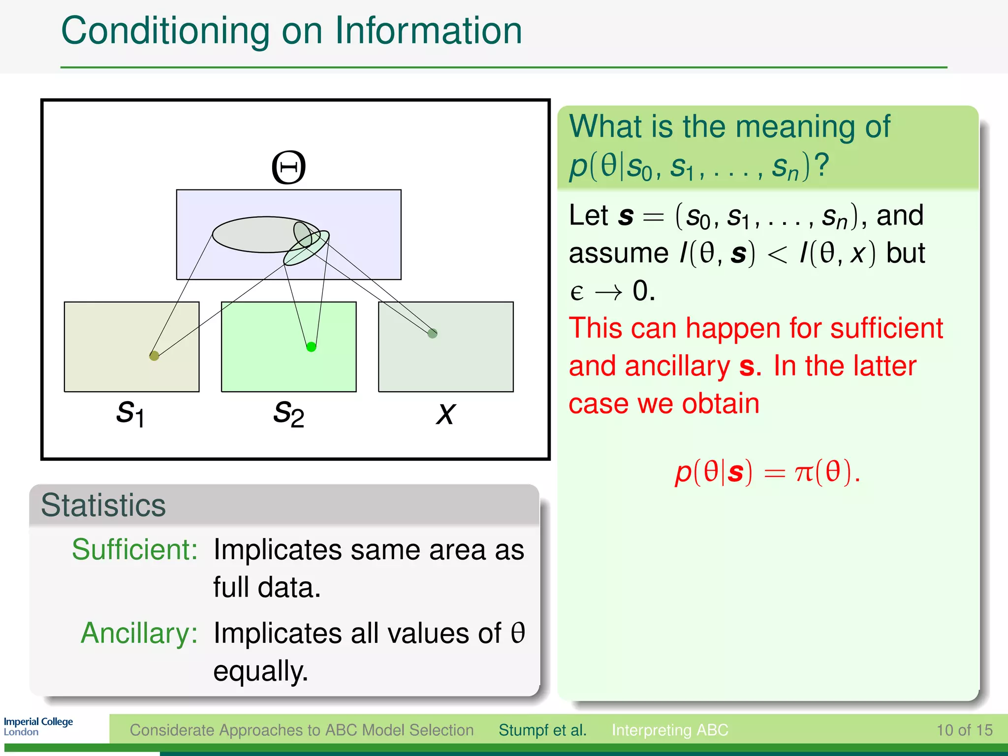 Conditioning on Information

                                                                 What is the meaning of
                         Θ                                       p(θ|s0 , s1 , . . . , sn )?
                                                                 Let s = (s0 , s1 , . . . , sn ), and
                                                                 assume I (θ, s) < I (θ, x ) but
                                                                   → 0.
                                                                 This can happen for sufﬁcient
                                                                 and ancillary s. In the latter
     s1                  s2                   x                  case we obtain

                                                                               p(θ|s) = π(θ).
Statistics
  Sufﬁcient: Implicates same area as
             full data.
   Ancillary: Implicates all values of θ
              equally.
       Considerate Approaches to ABC Model Selection   Stumpf et al.   Interpreting ABC             10 of 15
 