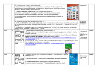 2 – Recuperação da trajetória para apresentação:                                                                        Ver anexo I
            - Busque rememorar sua trajetória - considerando suas experiências infantis, a trajetória de
            escolarização e o percurso profissional, culminando com as vivências com sua turma de trabalho
            em 2012 – reunindo registros dessa caminhada.
            - Prepare um memorial visual (banner), com materiais alternativos (T2):
            a) Selecione uma base (pode ser de papel, tecido, lona...) medindo um metro quadrado;
            b) Crie alternativa para que essa base seja pendurada, para ser vista coletivamente;
            c) Distribua o material reunido, compondo a apresentação de sua trajetória até a chegada na
            especialização.


            3 – Leitura de textos da pasta da disciplina (Xerox IC IV):                                                             No decorrer
            - CÔCO, V. e FERREIRA, E. B. Gestão na Educação Infantil e Trabalho Docente. Retratos da Escola/Escola de Formação      dos estudos
            da Confederação Nacional dos Trabalhadores em Educação (Esforce). V. 5, n. 9, jul.dez.2011 – Brasília: CNTE, 2011, p.   de 03 e 04/8
            357-370.
            - ROSEMBERG, F. Educação Infantil pós-Fundeb: avanços e tensões. In: SOUZA, G. Educar na Infância: perspectivas
            histórico-sociais. São Paulo: Contexto, 2010, p. 171-186.
03/08   4   Unidade          I: - Apresentação/compartilhamento: Memorial Visual (T2)                                               -                Valdete
            Infância, criança                                                                                                       Compartilham
                                 - Destaque, dos memoriais, das informações referentes às crianças (parceiras do trabalho dos/das
            e         cultura:                                                                                                      ento do
                                 cursistas) integrando:
            Concepções de                                                                                                           memorial (T2 -
            infância e suas a) Análise da participação das crianças na EI, com a entrevista com Manuel J. Sarmento (Culturas        Anexo I);
            implicações para Infantis e Direitos das crianças), integrante da revista Criança nº
                                                                                                                                    - Participação
            o         trabalho 45<http://portal.mec.gov.br/index.php?option=com_content&view=article&id=12579%3Aeducacao-
                                                                                                                                    na discussão;
            pedagógico junto infantil&Itemid=859> (T1)
            às crianças de b) Concepção de criança presente no documento Política Nacional de Educação Infantil: pelos direitos
            até seis anos de das crianças de zero a seis anos à Educação
            idade.               <http://portal.mec.gov.br/index.php?option=com_content&view=article&id=12579%3Aeducacao-
                                 infantil&Itemid=859>




04/08   4   Unidade          II:   - Recuperar sínteses sobre concepções de crianças e implicações para o trabalho                  -                Valdete
            Políticas        de    pedagógico (T1)                                                                                  Sistematizaçã
            educação                                                                                                                o de análise
            infantil: Políticas    - Discutir o percurso da EI como política de atendimento às crianças, integrando:                (T1)
            de atendimento
            às crianças de 0       a) Indicadores dos estudos historiográficos (conforme bibiliografia);
            a 6 anos no
            Brasil:     breve      b) dados do relatório de avaliação “Política de Educação Infantil no Brasil:
 