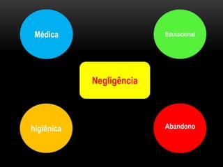Médica Educacional 
Negligência 
higiênica Abandono 
 