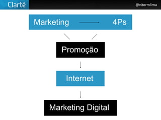 @vitormlima



Marketing              4Ps


       Promoção


        Internet


   Marketing Digital
 