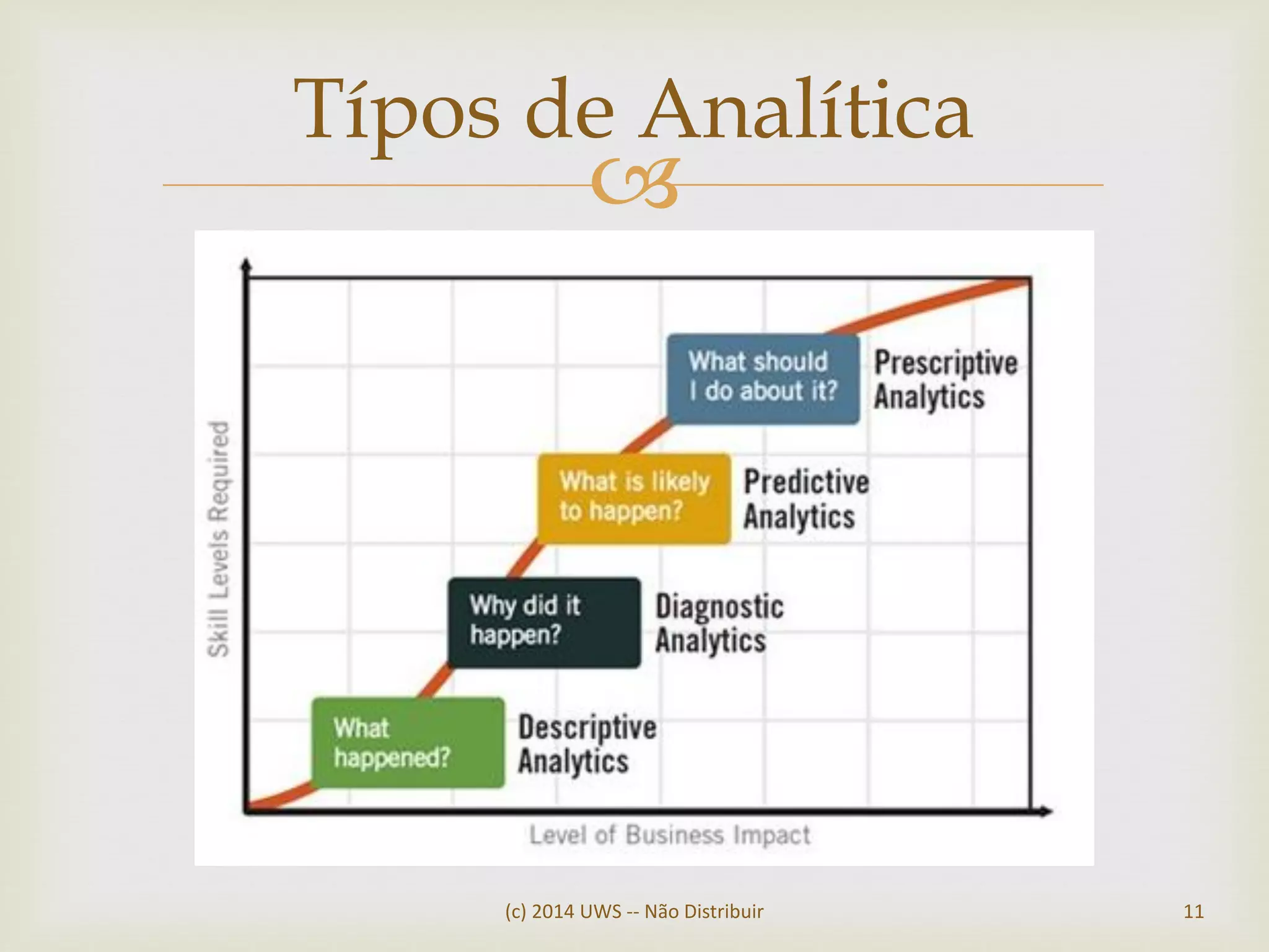 
Típos de Analítica
(c) 2014 UWS -- Não Distribuir 11
 
