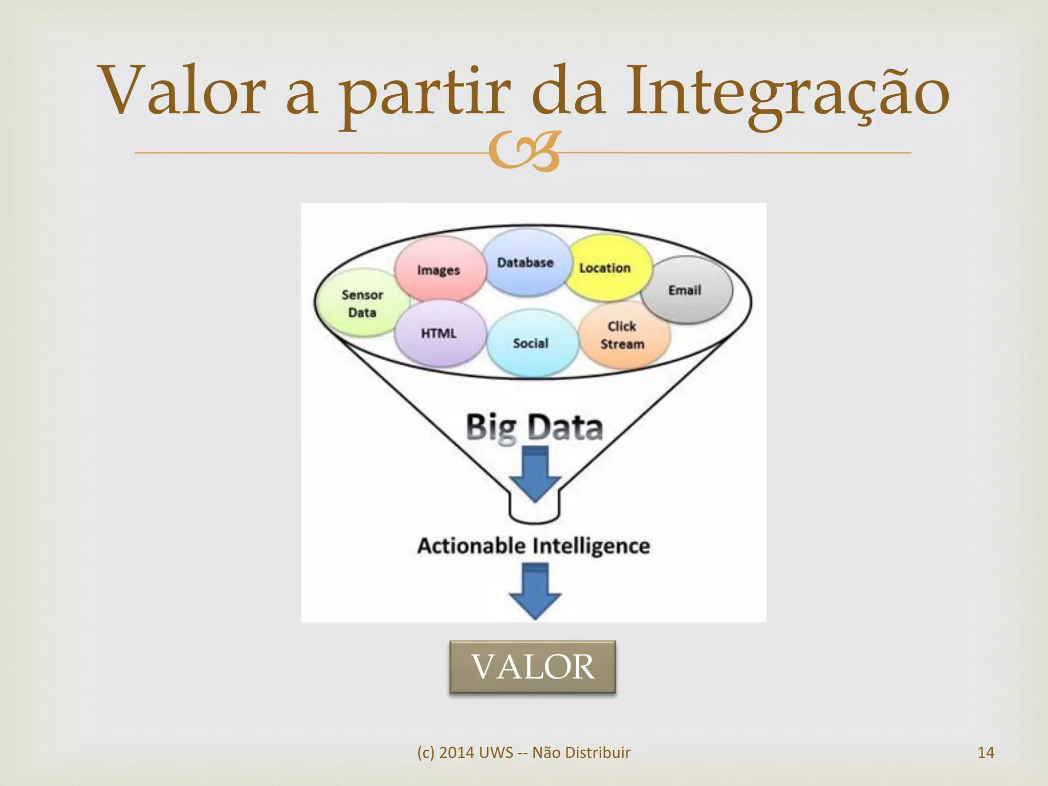 
Valor a partir da Integração
(c) 2014 UWS -- Não Distribuir 14
VALOR
 