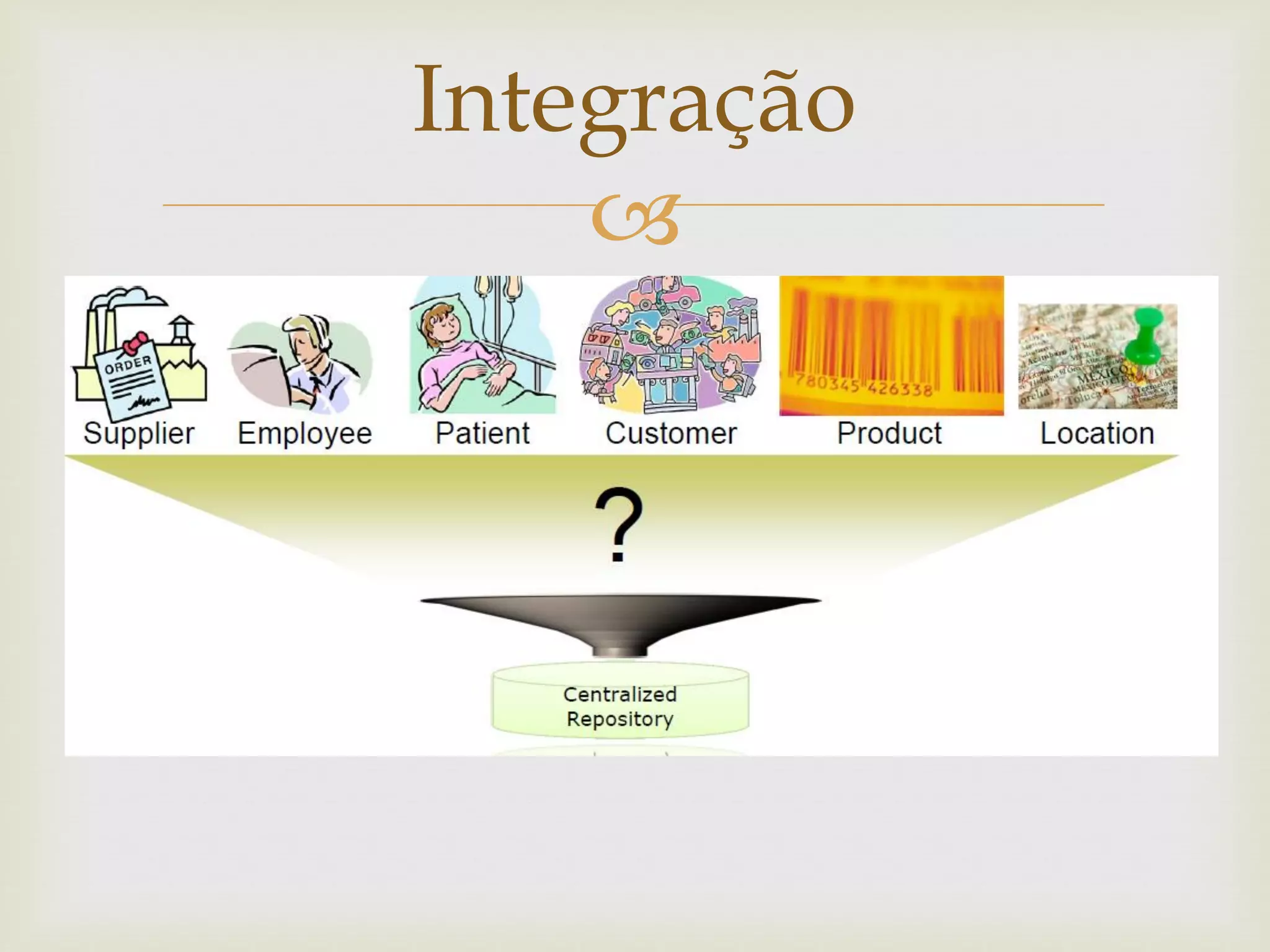 
Integração
 