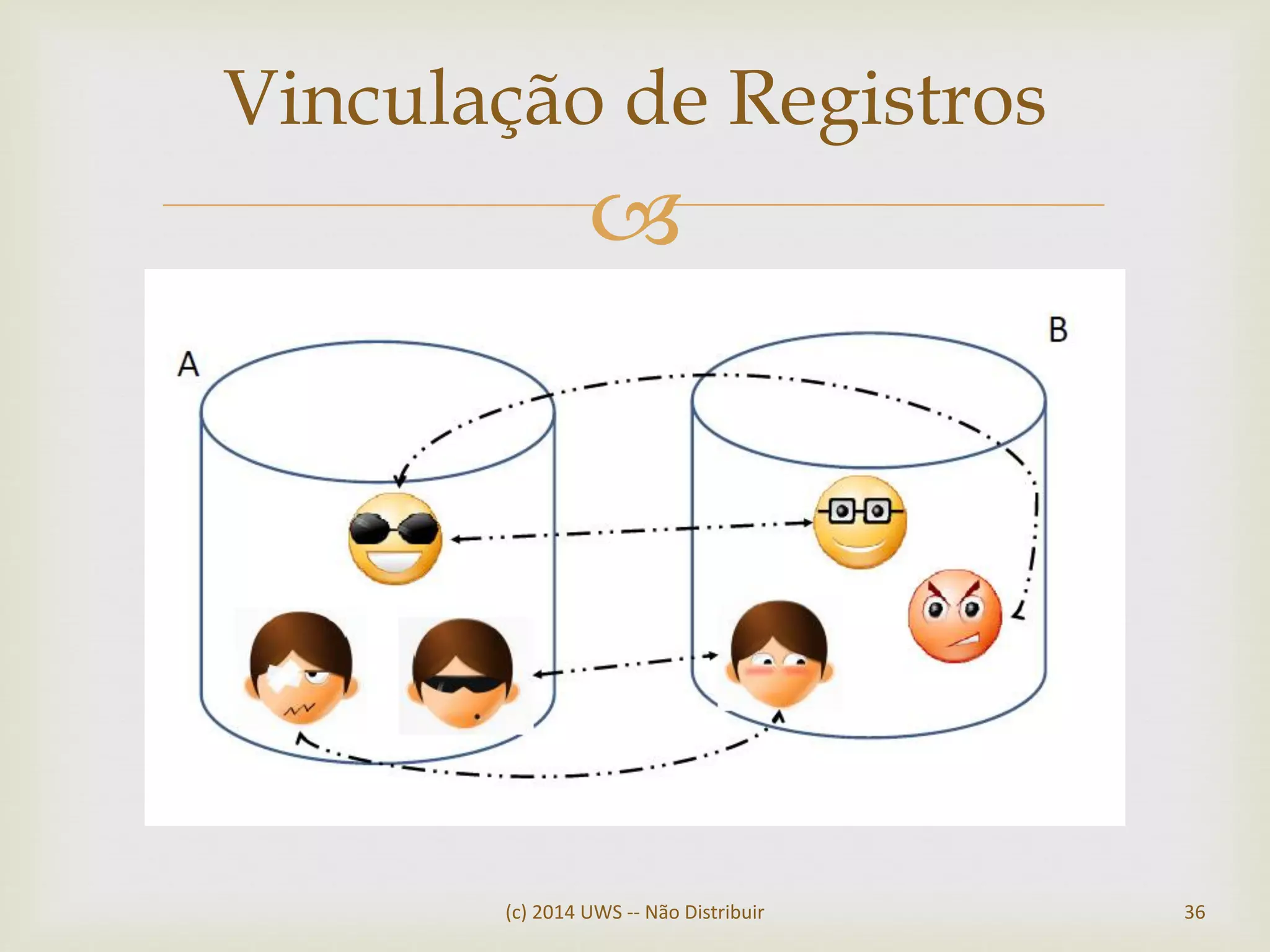 
(c) 2014 UWS -- Não Distribuir 36
Vinculação de Registros
 