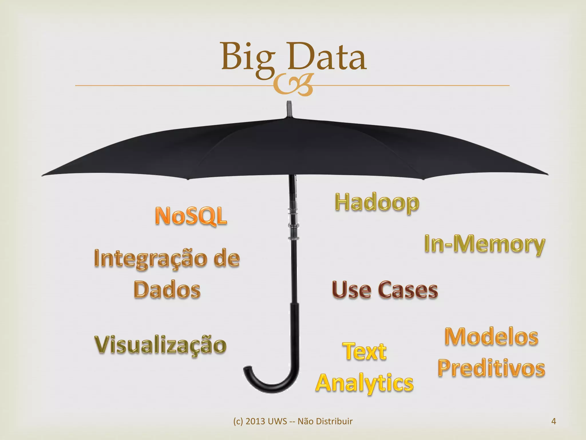 
Big Data
(c) 2013 UWS -- Não Distribuir 4
 