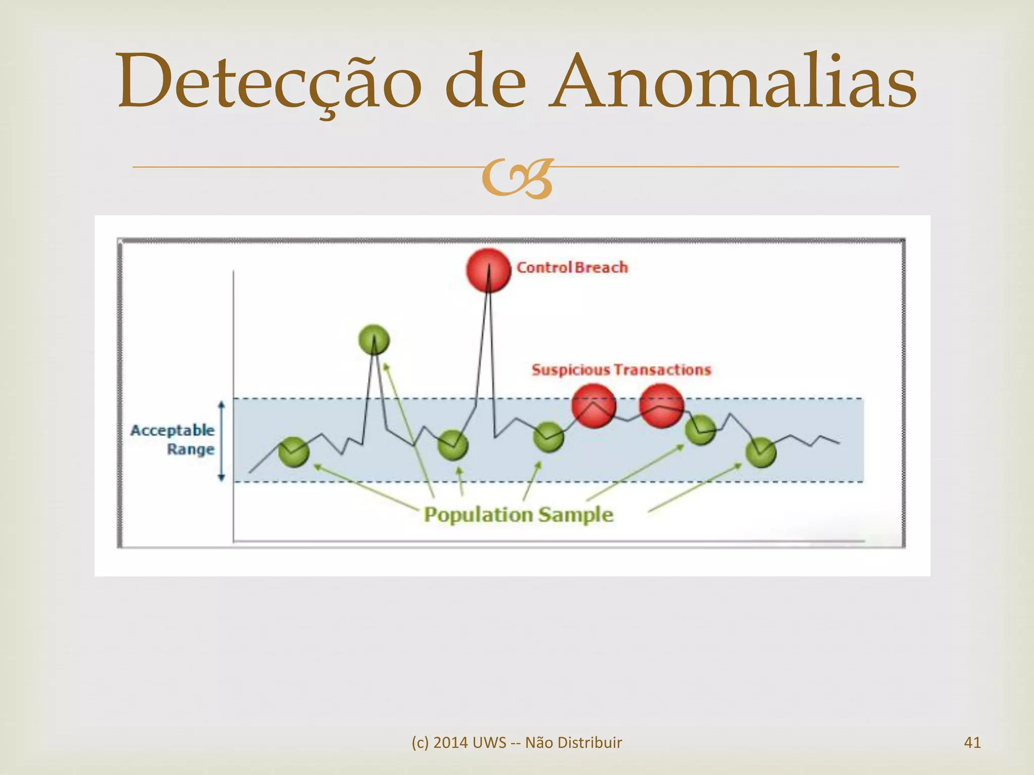 
(c) 2014 UWS -- Não Distribuir 41
Detecção de Anomalias
 