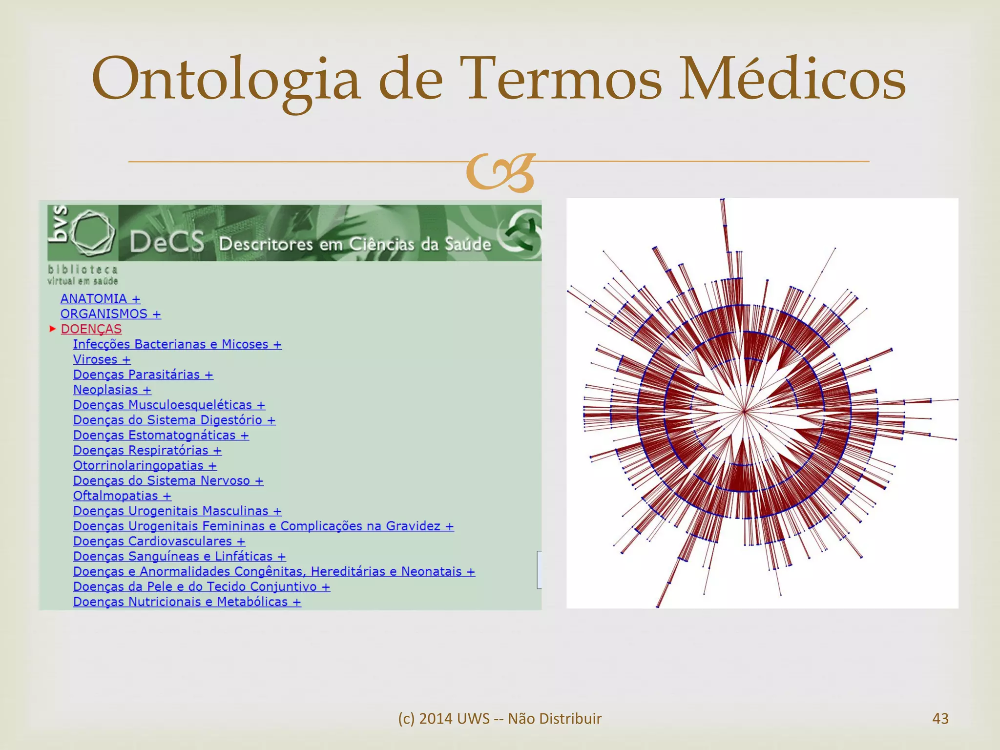 
(c) 2014 UWS -- Não Distribuir 43
Ontologia de Termos Médicos
 