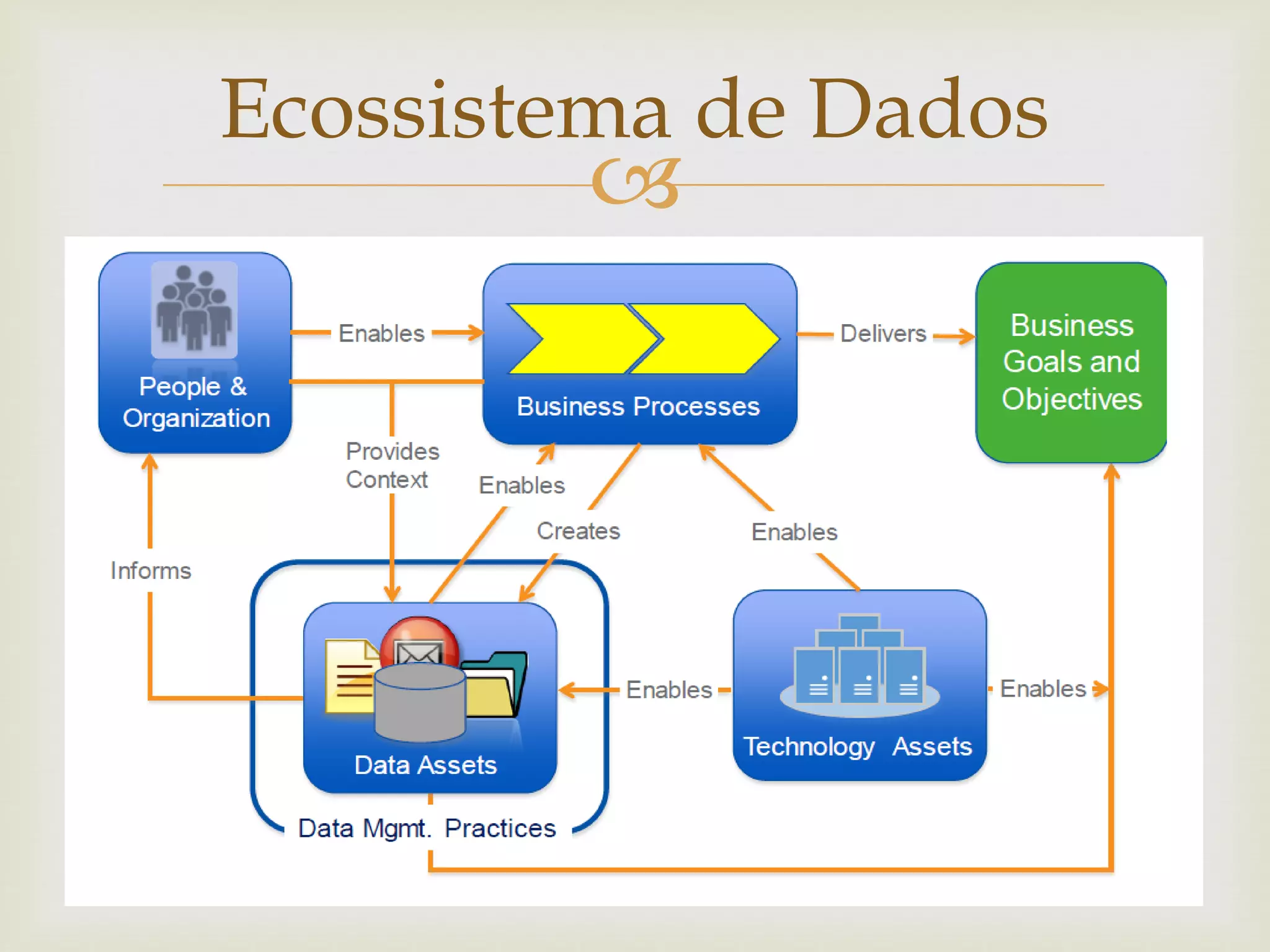
Ecossistema de Dados
 