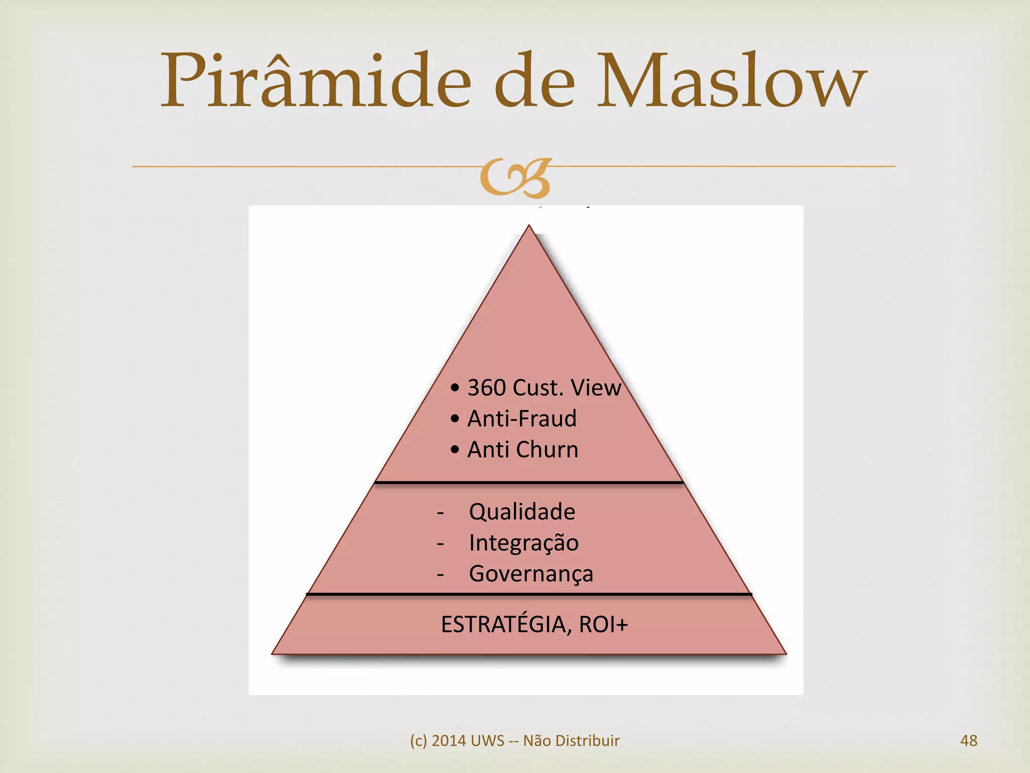 
(c) 2014 UWS -- Não Distribuir 48
Pirâmide de Maslow
- Qualidade
- Integração
- Governança
• 360 Cust. View
• Anti-Fraud
• Anti Churn
ESTRATÉGIA, ROI+
 