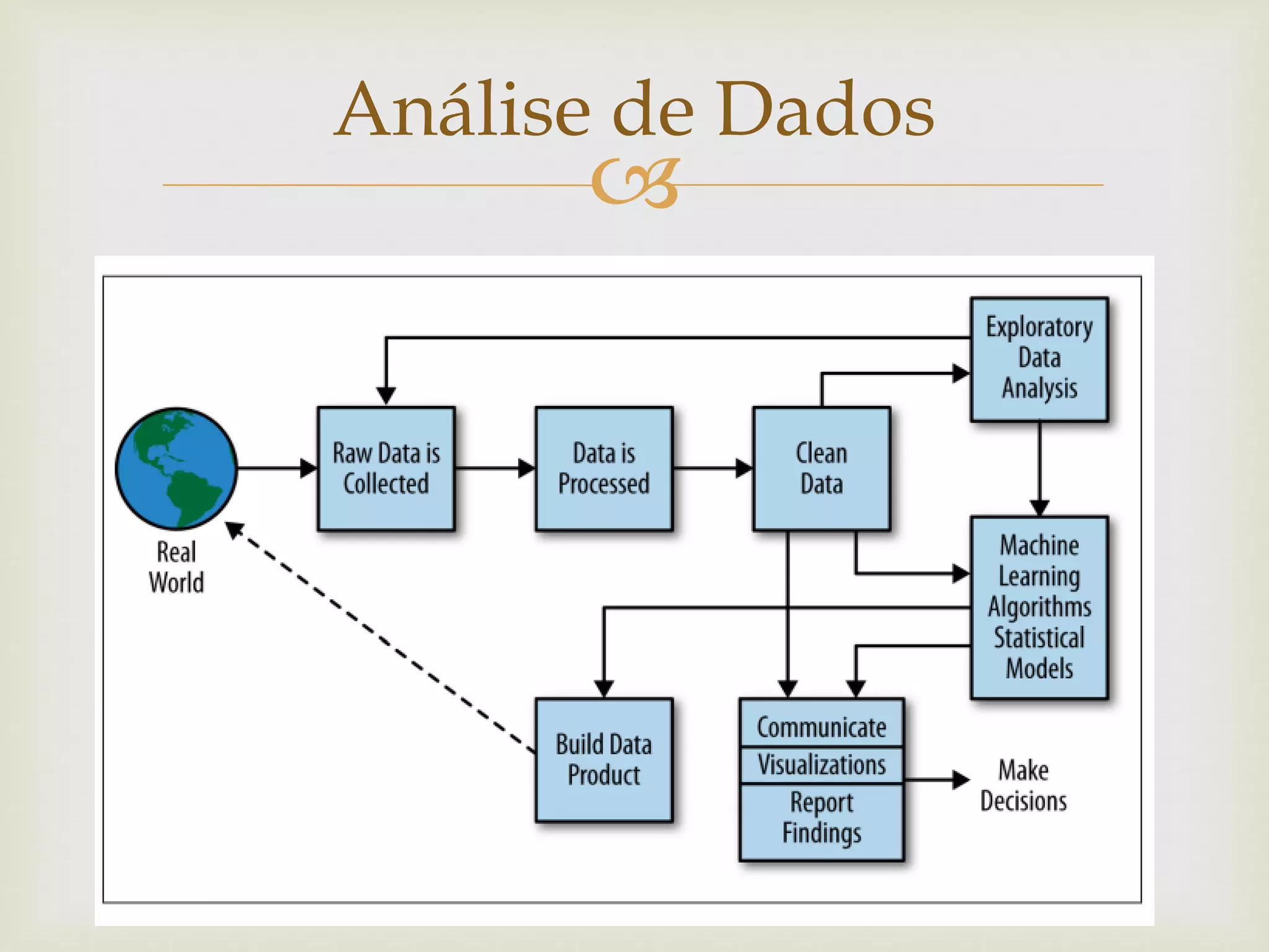 
Análise de Dados
 