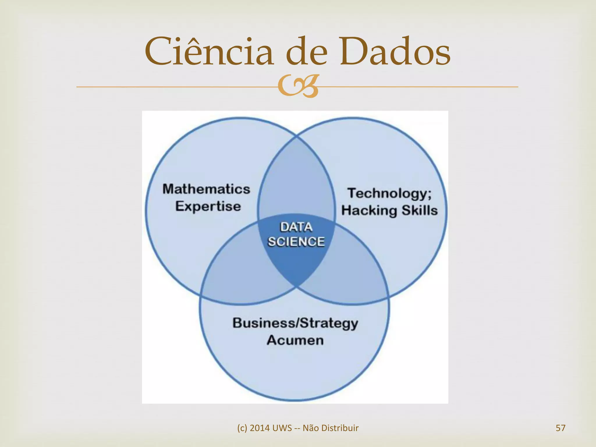 
Ciência de Dados
(c) 2014 UWS -- Não Distribuir 57
 