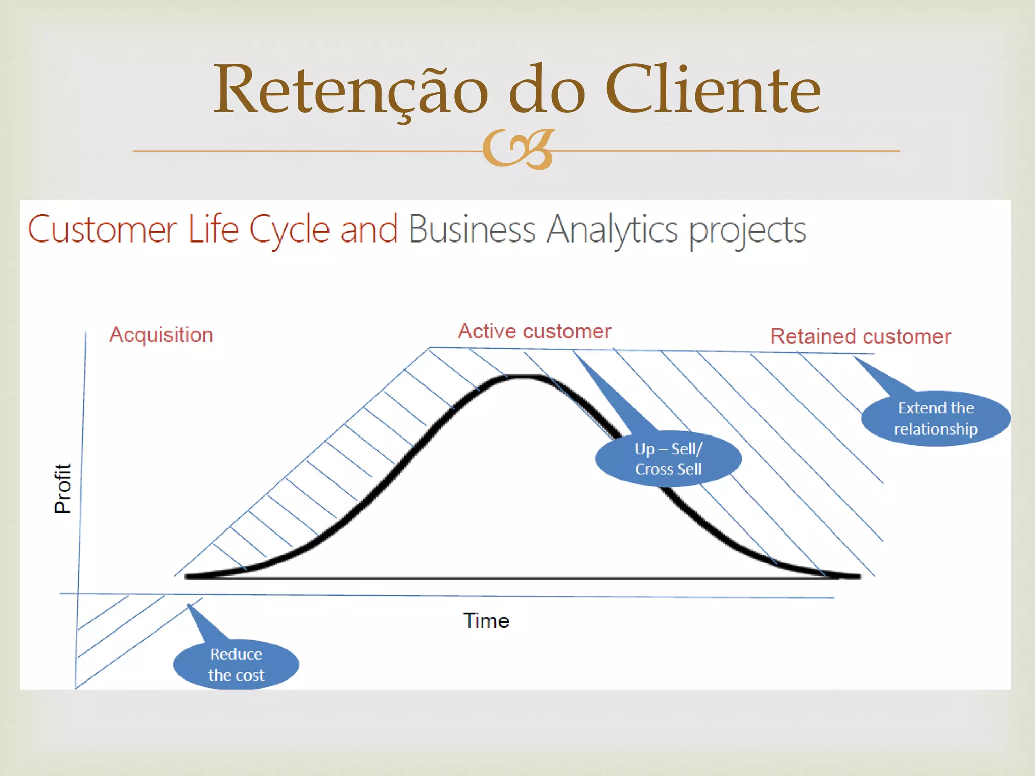 
Retenção do Cliente
 