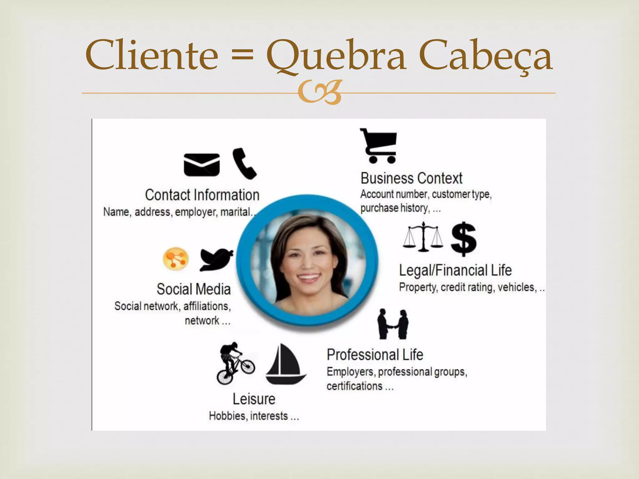 
Cliente = Quebra Cabeça
 