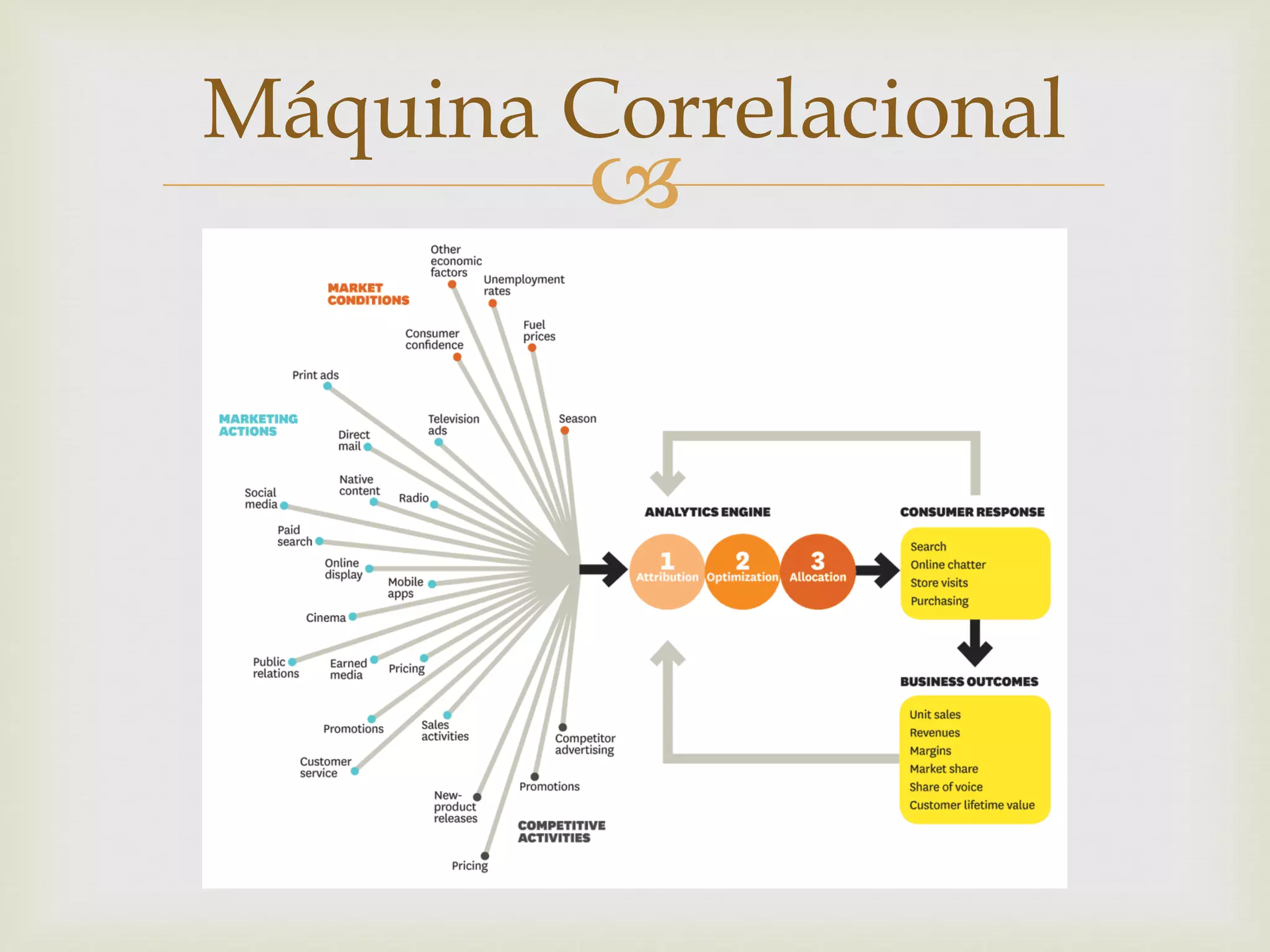 
Máquina Correlacional
 