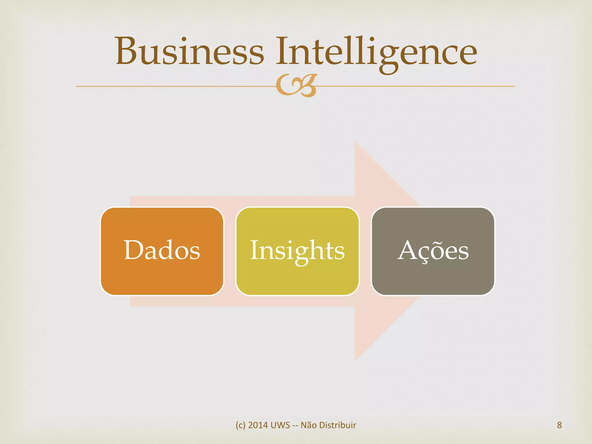 
Business Intelligence
(c) 2014 UWS -- Não Distribuir 8
Dados Insights Ações
 