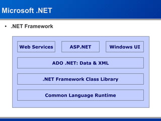 Microsoft .NET <ul><li>.NET Framework </li></ul>Common Language Runtime .NET Framework Class Library ADO .NET: Data & XML ...
