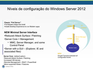Níveis de configuração do Windows Server 2012 
Classic “Full Server” 
•Full Modern-Style GUI shell 
•Install Desktop Experience to run Modern apps 
NEW Minimal Server Interface 
•Reduced Attack Surface / Patching 
•Server Core + Management 
• MMC, Server Manager, and some 
Control Panel 
•Server with a GUI – (Explorer, IE and 
associated files) 
Server Core (default option) 
•Reduced Attack Surface / Patching 
•Increased VM density 
•Remote Management - RSAT / PowerShell 
•More supported Roles / Features 
~300MB - IE 
~3.7GB 
- Explorer 
- Server Manager 
- MMC 
- CPLs* 
 