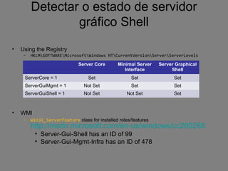 Detectar o estado de servidor 
gráfico Shell 
• Using the Registry 
– HKLMSOFTWAREMicrosoftWindows NTCurrentVersionServerServerLevels 
• WMI 
Server Core Minimal Server 
Interface 
– Win32_ServerFeature class for installed roles/features 
http://msdn.microsoft.com/en-us/windows/cc280268 
• Server-Gui-Shell has an ID of 99 
• Server-Gui-Mgmt-Infra has an ID of 478 
Server Graphical 
Shell 
ServerCore = 1 Set Set Set 
ServerGuiMgmt = 1 Not Set Set Set 
ServerGuiShell = 1 Not Set Not Set Set 
 