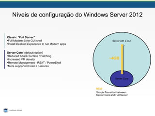 Níveis de configuração do Windows Server 2012 
Classic “Full Server” 
•Full Modern-Style GUI shell 
•Install Desktop Experience to run Modern apps 
Server Core (default option) 
•Reduced Attack Surface / Patching 
•Increased VM density 
•Remote Management - RSAT / PowerShell 
•More supported Roles / Features 
~4GB 
 