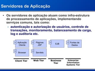 Servidores de Aplicação Os servidores de aplicação atuam como infra-estrutura de processamento de aplicações, implementando serviços comuns, tais como:  autenticação e autorização de usuários, controle de transações, monitoramento, balanceamento de carga, log e auditoria etc. Aplicação Cliente Browser Páginas JSP EJB Servlets Fontes de Dados Client Tier Web Tier Business Tier Enterprise Information Systems Tier 