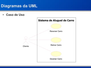 Diagramas da UML Caso de Uso Sistema de Aluguel de Carro 