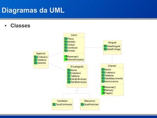 Diagramas da UML Classes 