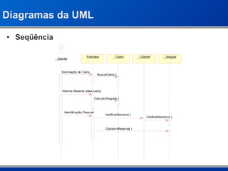 Diagramas da UML Seqüência 