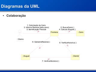 Diagramas da UML Colaboração 