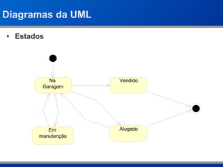 Diagramas da UML Estados 