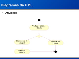 Diagramas da UML Atividade 