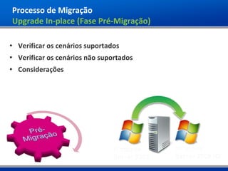 Processo de Migração
Upgrade In-place (Fase Pré-Migração)

• Verificar os cenários suportados
• Verificar os cenários não suportados
• Considerações
 