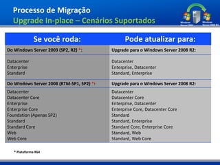 Processo de Migração
  Upgrade In-place – Cenários Suportados

               Se você roda:                     Pode atualizar para:
Do Windows Server 2003 (SP2, R2) *:        Upgrade para o Windows Server 2008 R2:

Datacenter                                 Datacenter
Enterprise                                 Enterprise, Datacenter
Standard                                   Standard, Enterprise

Do Windows Server 2008 (RTM-SP1, SP2) *:   Upgrade para o Windows Server 2008 R2:
Datacenter                                 Datacenter
Datacenter Core                            Datacenter Core
Enterprise                                 Enterprise, Datacenter
Enterprise Core                            Enterprise Core, Datacenter Core
Foundation (Apenas SP2)                    Standard
Standard                                   Standard, Enterprise
Standard Core                              Standard Core, Enterprise Core
Web                                        Standard, Web
Web Core                                   Standard, Web Core

   * Plataforma X64
 