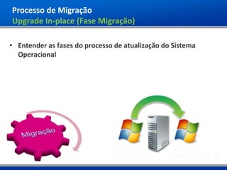 Processo de Migração
Upgrade In-place (Fase Migração)

• Entender as fases do processo de atualização do Sistema
  Operacional
 