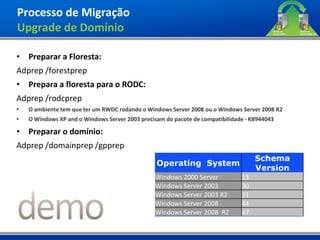 Processo de Migração
Upgrade de Domínio

• Preparar a Floresta:
Adprep /forestprep
• Prepara a floresta para o RODC:
Adprep /rodcprep
•   O ambiente tem que ter um RWDC rodando o Windows Server 2008 ou o Windows Server 2008 R2
•   O Windows XP and o Windows Server 2003 precisam do pacote de compatibilidade - KB944043

• Preparar o domínio:
Adprep /domainprep /gpprep
                                                                                    Schema
                                                 Operating System
                                                                                    Version
                                                Windows 2000 Server            13
                                                Windows Server 2003            30
                                                Windows Server 2003 R2         31
                                                Windows Server 2008            44
                                                Windows Server 2008 R2         47
 