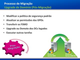 Processo de Migração
Upgrade de Domínio (Pós-Migração)

• Modificar a politica de segurança padrão
• Atualizar as permissões das GPOs
• Transferir os FSMO
• Upgrade ou Demote dos DCs legados
• Executar outras tarefas
 